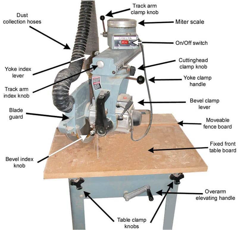 uses-of-a-radial-arm-saw